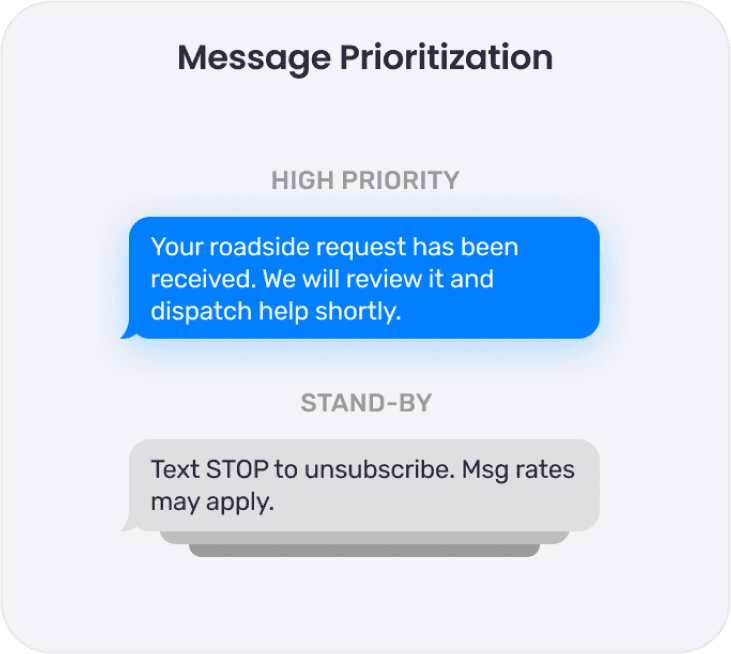 Message Prioritization